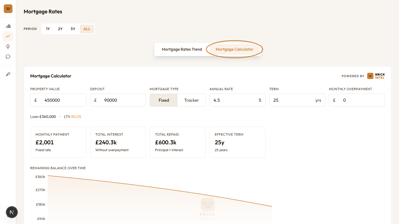 Explore page showing the Mortgage Rates Trend and Mortgage Calculator tab options